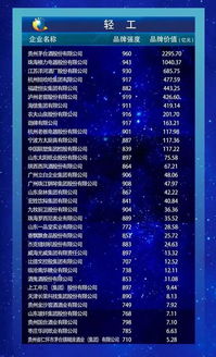 李保芳出席中國品牌建設(shè)高峰論壇 貴州茅臺位列輕工行業(yè)品牌價(jià)值榜第1位 地理標(biāo)志產(chǎn)品榜第1位